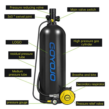 4L Scuba Tank with Diving Vest Portable Diving Tank for Snorkeling, Emergency Rescue, up to 60 Minutes of Air Supply, Compact