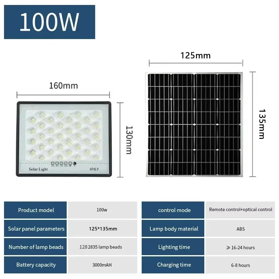 Solar Lights Outdoor Super Bright LED Spotlight with Reflector IP67 Waterproof Solar Powered Wall Lamp for Garden Buildings Emer